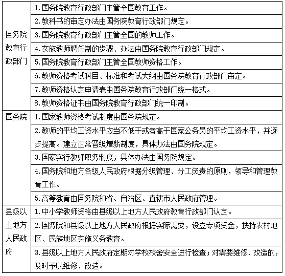 2019天津教师招聘考试：法律法规管辖机构知识点总结